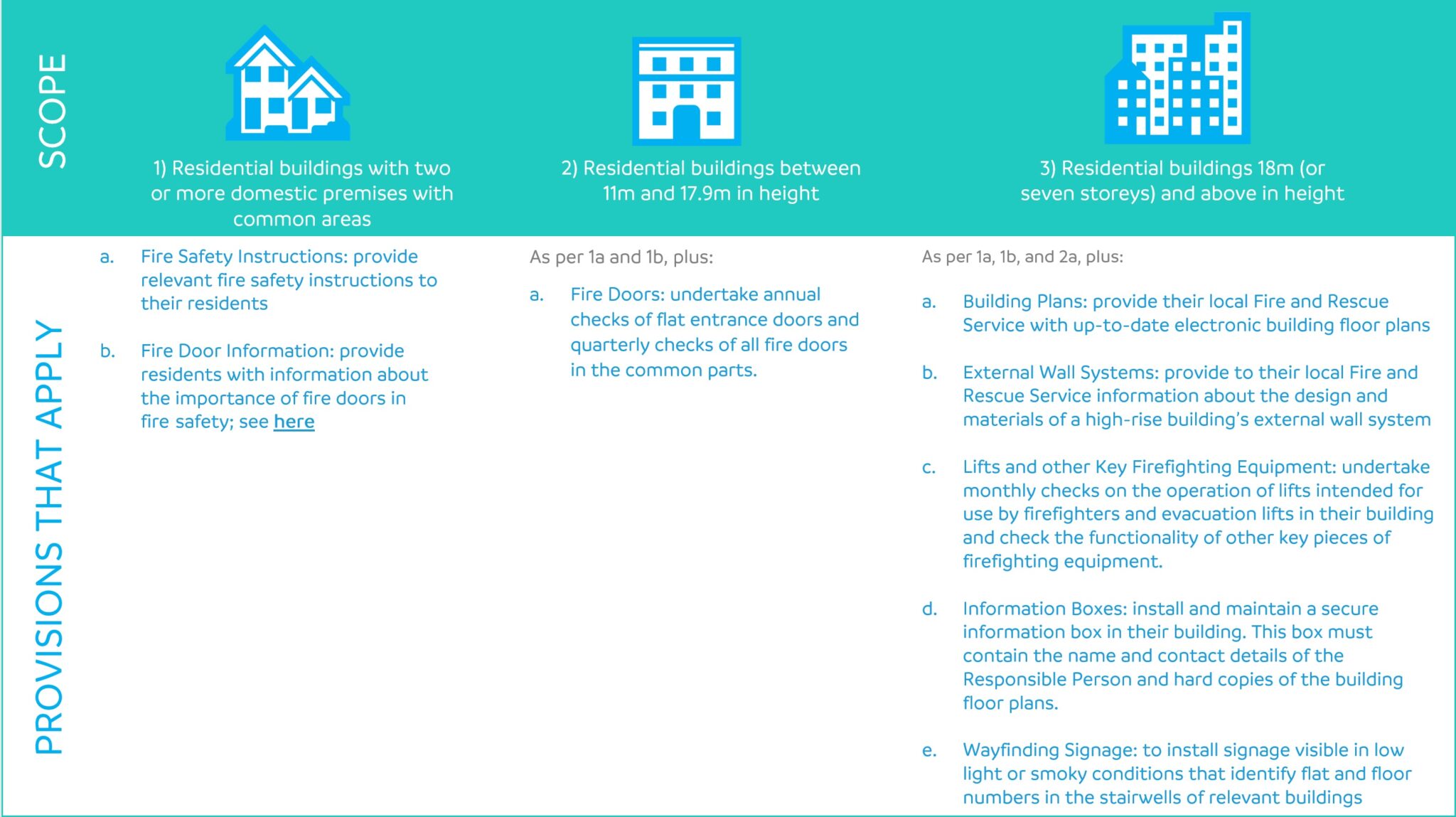 fire-safety-england-regulations-2023-sircle